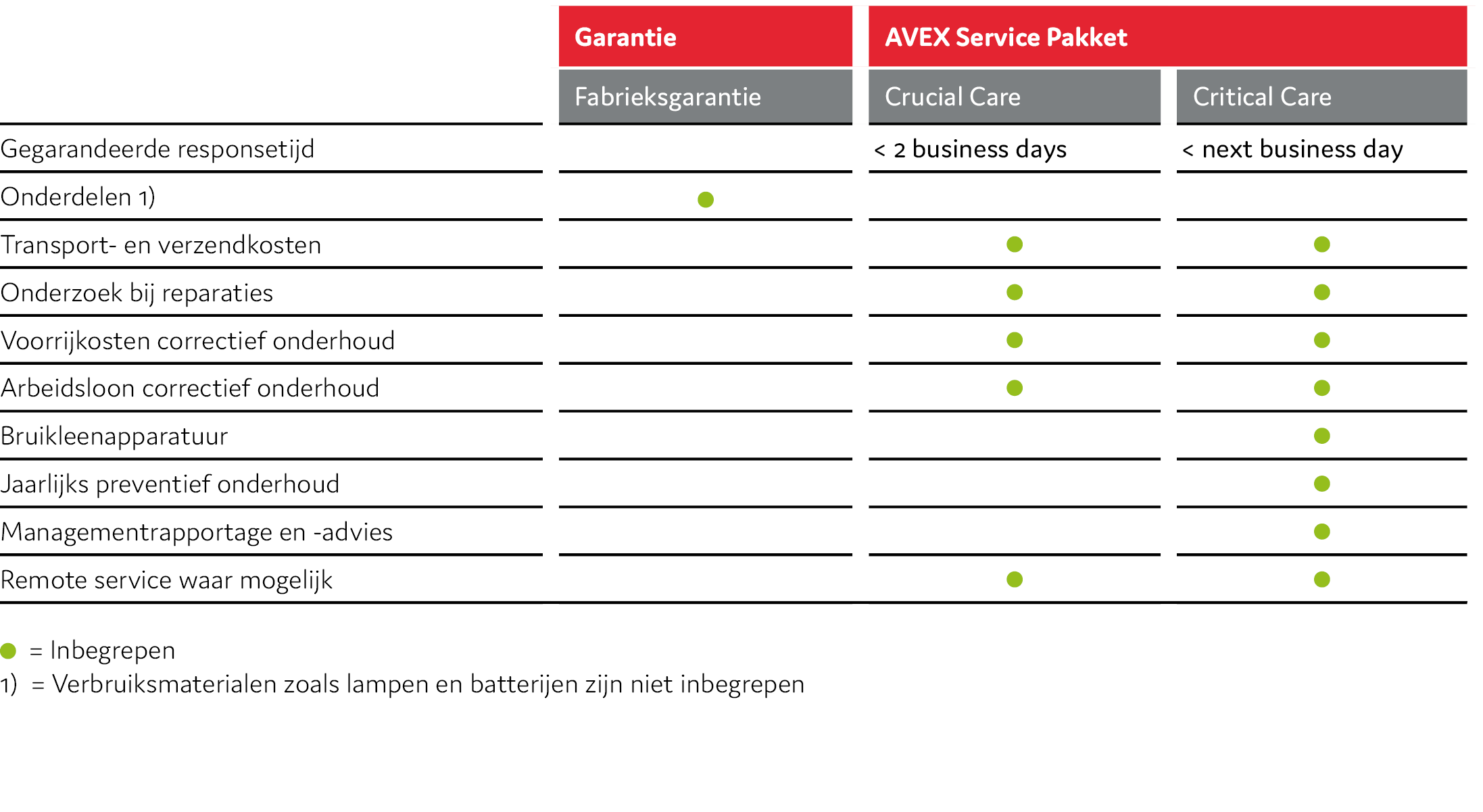 AVEX CARE Matrix NL r1_2