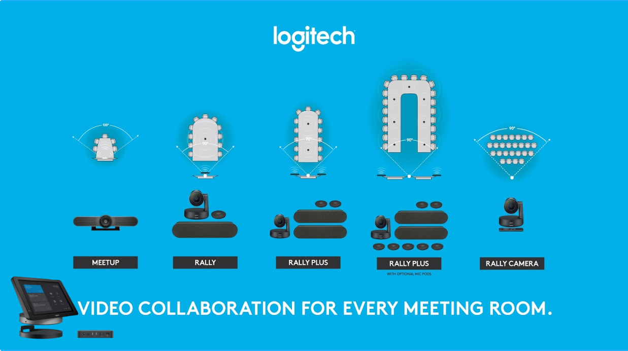 Logitech rooms