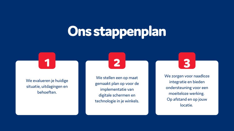 Ons stappenplan voor retail