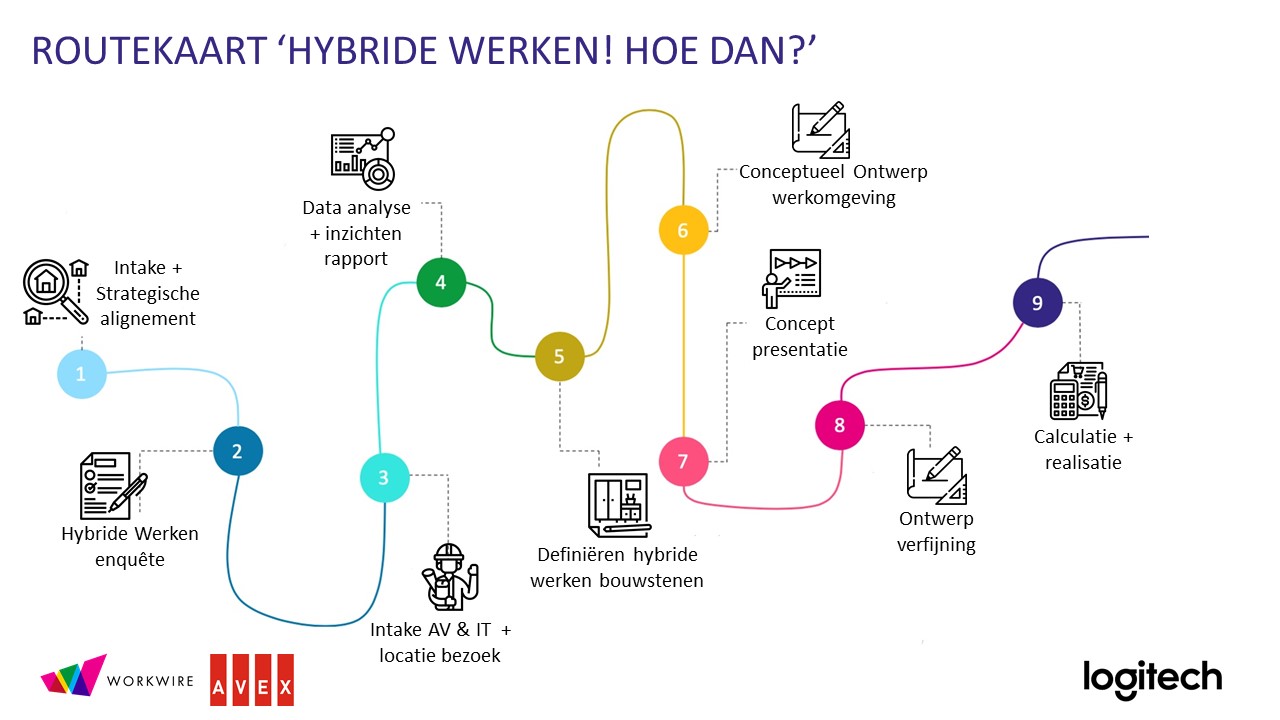 routekaart hybride werken hoe dan