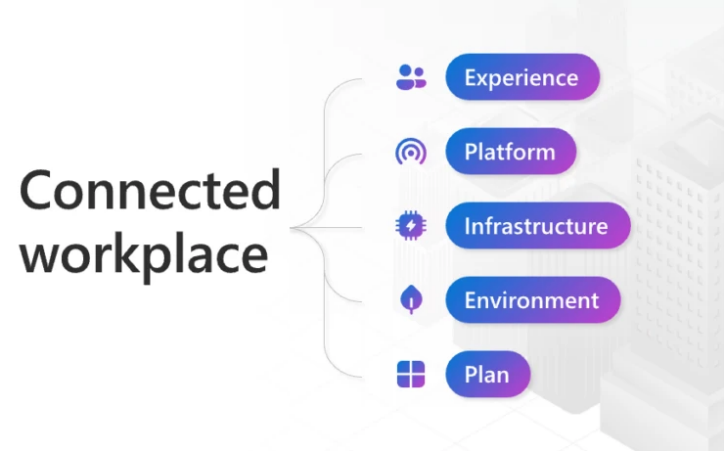 connected workplace MTR