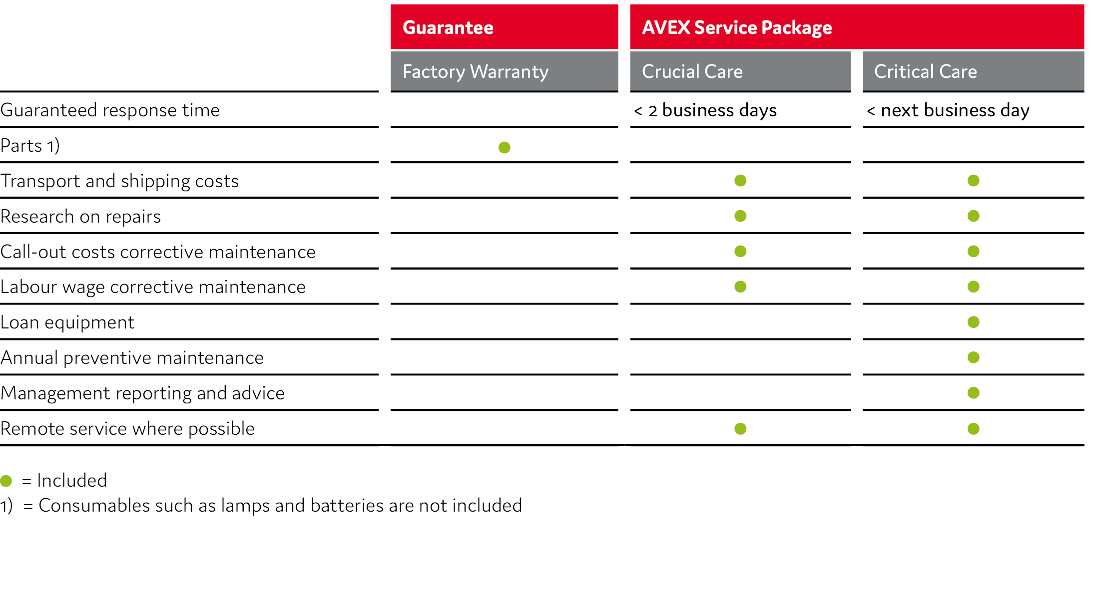 AVEX CARE Matrix EN r1_2